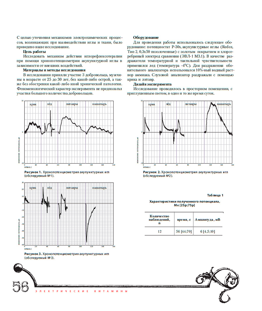 ������ ������� redox ������������� ��������