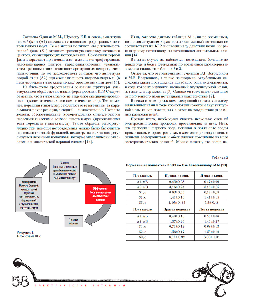 ������ ������� redox ������������� ��������